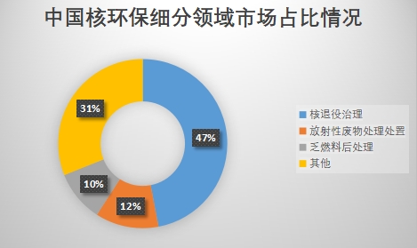 細(xì)分領(lǐng)域 細(xì)分領(lǐng)域