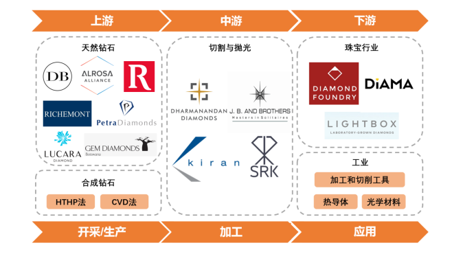 產(chǎn)業(yè)鏈全景