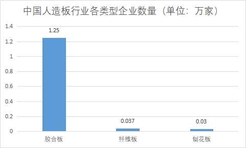 各類型企業(yè)數(shù)量