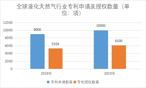專利申請(qǐng)及授權(quán)數(shù)量 專利申請(qǐng)及授權(quán)數(shù)量