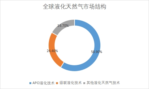 細(xì)分市場規(guī)模占比 細(xì)分市場規(guī)模占比