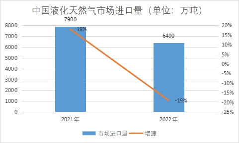 市場(chǎng)進(jìn)口量