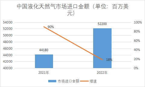 市場(chǎng)進(jìn)口金額