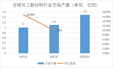 市場(chǎng)產(chǎn)量 市場(chǎng)產(chǎn)量