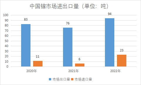 中國鎵市場研究
