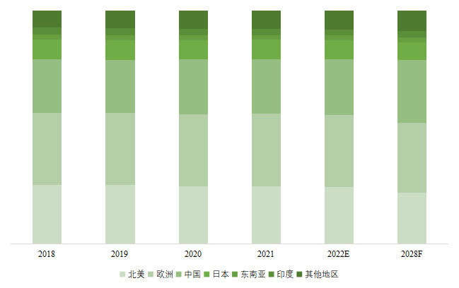 全球空氣壓縮機行業(yè)分析