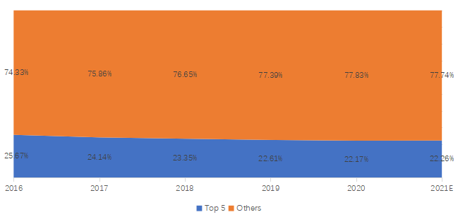全球草坪護(hù)理機(jī)械市場(chǎng)調(diào)研