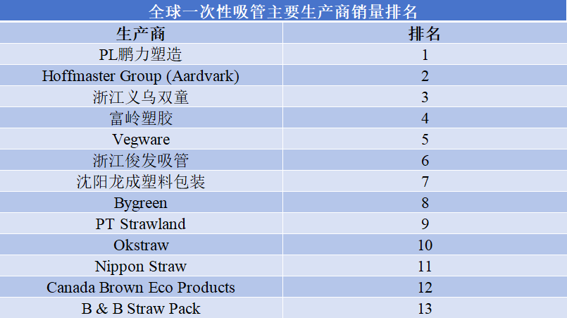 一次性吸管企業(yè)排行榜