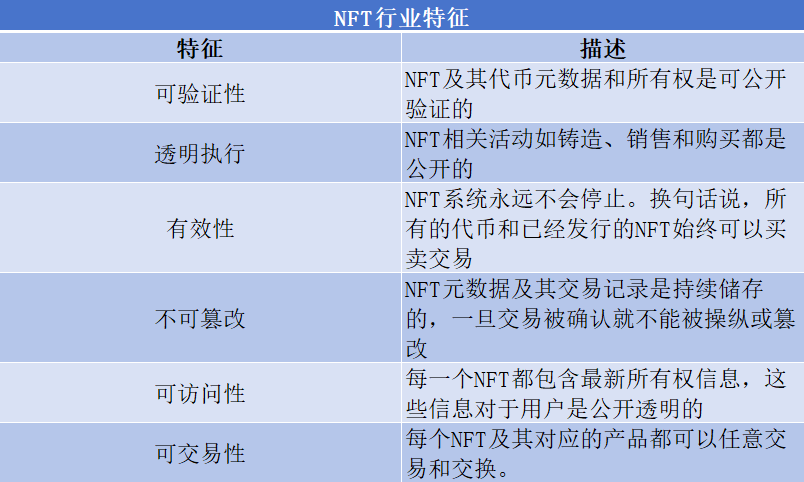 NFT行業(yè)特征