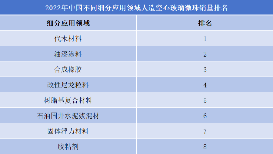 玻璃微珠行業(yè)排行榜