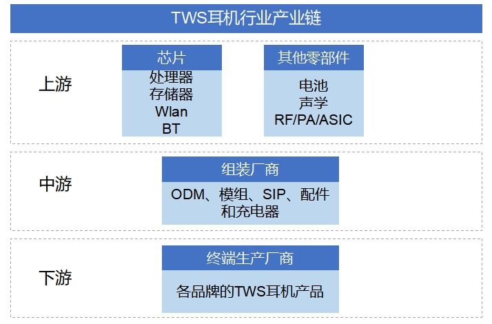 全球TWS耳機(jī)行業(yè)研究報(bào)告