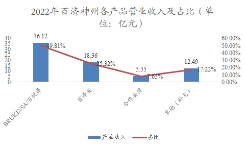 中國生物類似藥行業(yè)調研