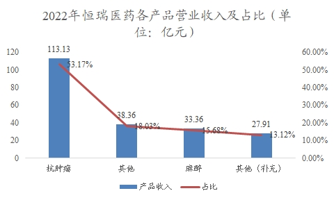 中國生物類似藥行業(yè)調研