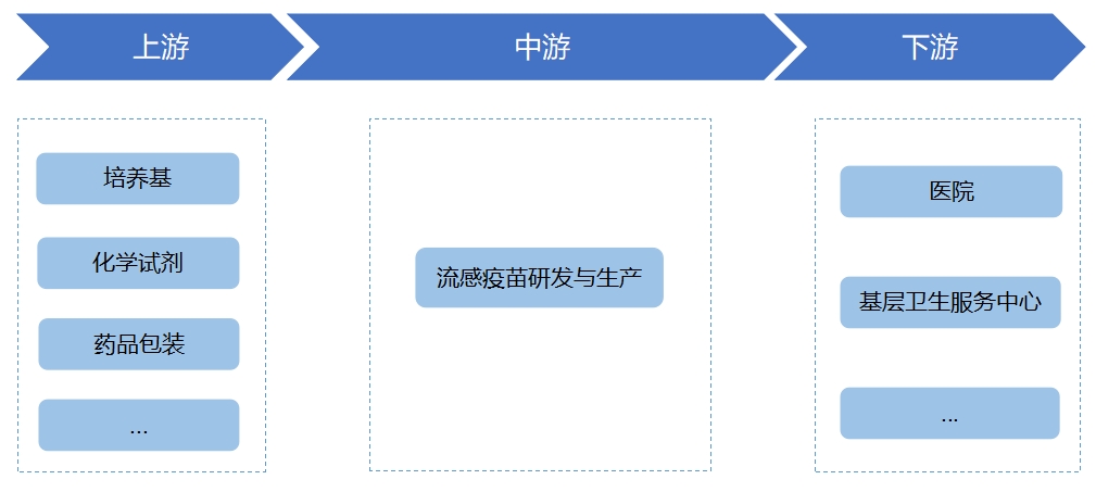 全球及中國流感疫苗行業(yè)研究報告 全球及中國流感疫苗行業(yè)研究報告