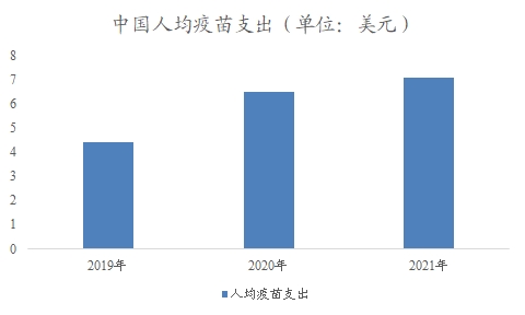 中國流感疫苗市場分析報告