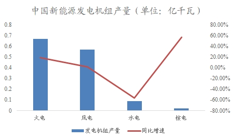 中國電力建設(shè)市場調(diào)研報(bào)告