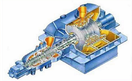 全球及中國工業(yè)蒸汽輪機(jī)市場調(diào)研及投資前景分析調(diào)研報(bào)告 2019-2029