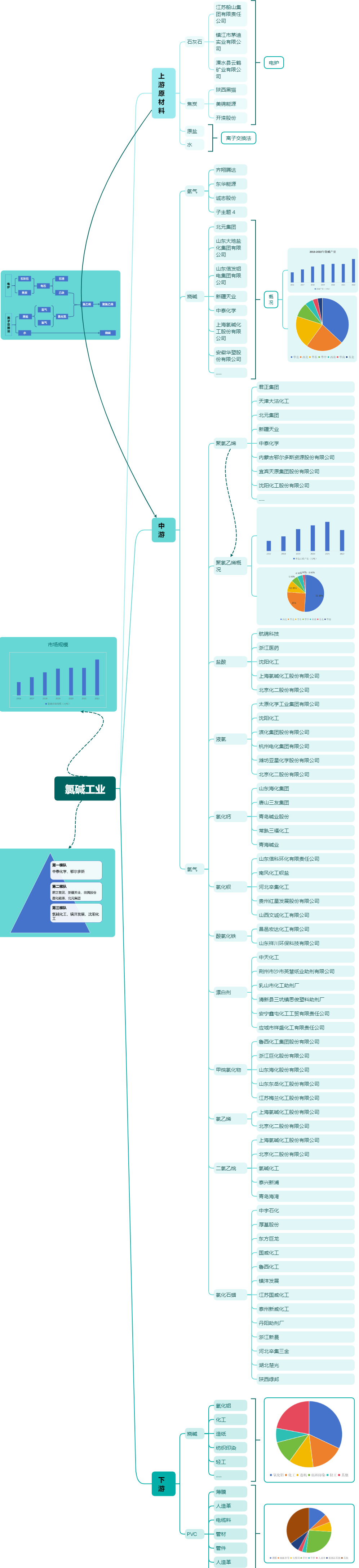 氯堿工業(yè)行業(yè)產(chǎn)業(yè)鏈
