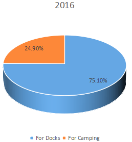 2016年全球配電底座消費(fèi)市場份額（%）（按應(yīng)用）