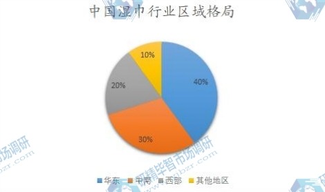 中國濕巾行業(yè)區(qū)域格局