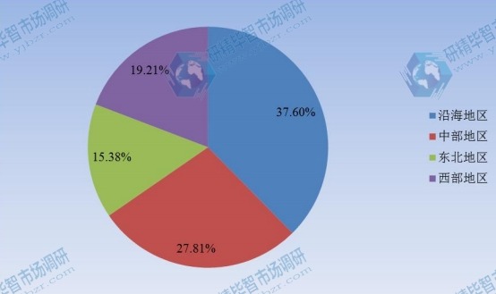 中國(guó)2015年主要地區(qū)手拉葫蘆消費(fèi)額份額