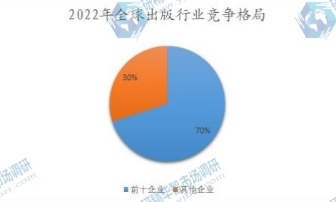 2022年全球出版行業(yè)競爭格局 2022年全球出版行業(yè)競爭格局