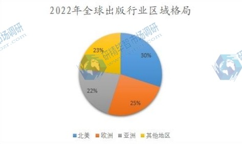 2022年全球出版行業(yè)區(qū)域格局 2022年全球出版行業(yè)區(qū)域格局