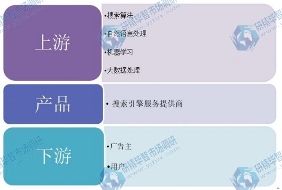 搜索引擎行業(yè)產(chǎn)業(yè)鏈