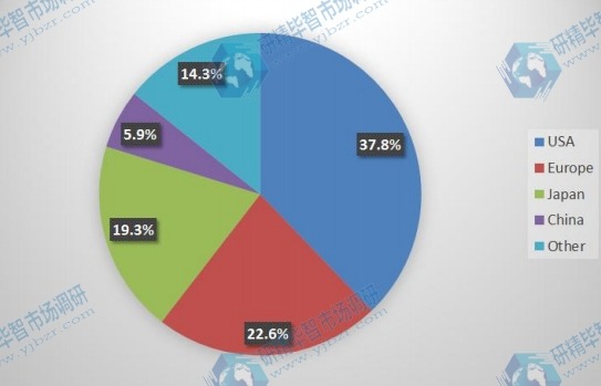 2015年按地區(qū)劃分的PCB設(shè)計(jì)軟件全球市場份額