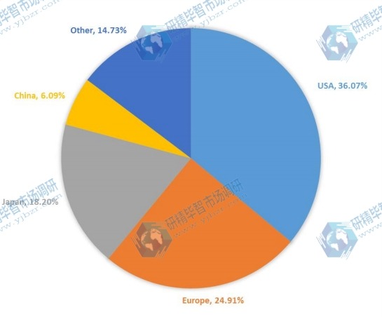 2016年按地區(qū)劃分的PCB設(shè)計軟件全球軟件收入市場份額 2016年按地區(qū)劃分的PCB設(shè)計軟件全球軟件收入市場份額
