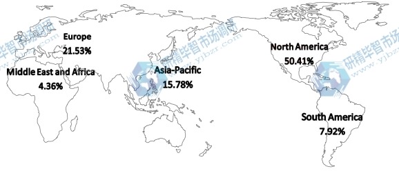 2017年按地區(qū)劃分的全球害蟲防治市場 2017年按地區(qū)劃分的全球害蟲防治市場
