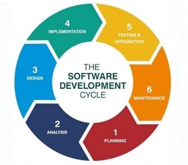 呼叫中心軟件制造過程分析 呼叫中心軟件制造過程分析
