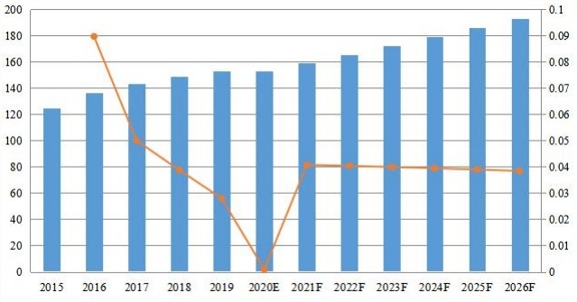 日本PDF軟件收入(百萬(wàn)美元)和增長(zhǎng)率(2015-2026) 日本PDF軟件收入(百萬(wàn)美元)和增長(zhǎng)率(2015-2026)