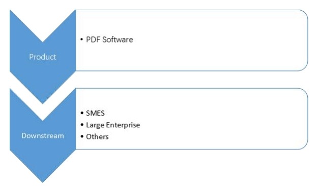 PDF軟件產(chǎn)業(yè)鏈