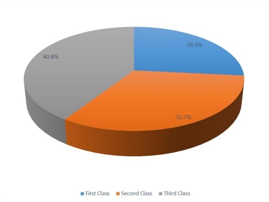 2016年菲律賓山羊奶嬰兒配方奶粉銷售市場份額（按類型）