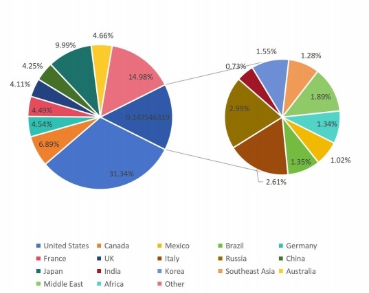 按國家劃分的全球背景音樂收入市場份額（2016）
