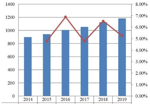 2014-2019年日本旅游保險市場規(guī)模（百萬美元）