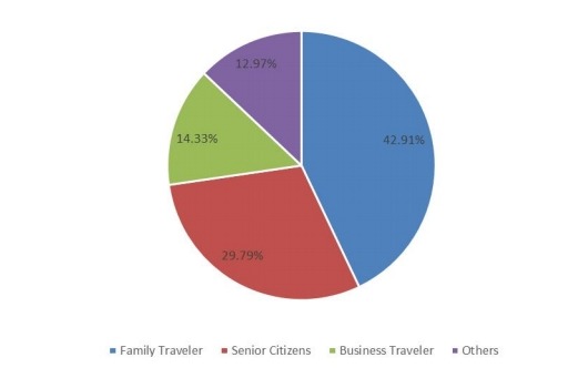 2018年全球旅游保險(xiǎn)市場(chǎng)規(guī)模及應(yīng)用市場(chǎng)份額