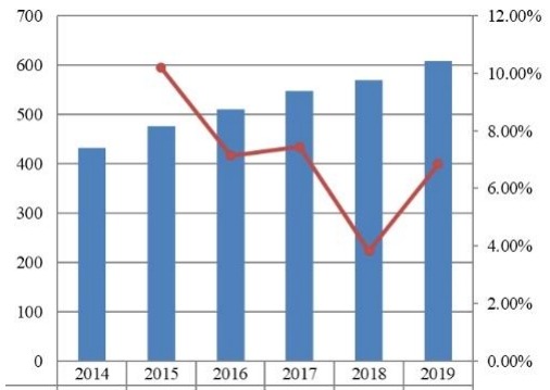 2014-2019年印度旅游保險市場規(guī)模（百萬美元）