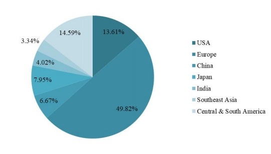2018年全球各地區(qū)旅游保險(xiǎn)市場(chǎng)份額