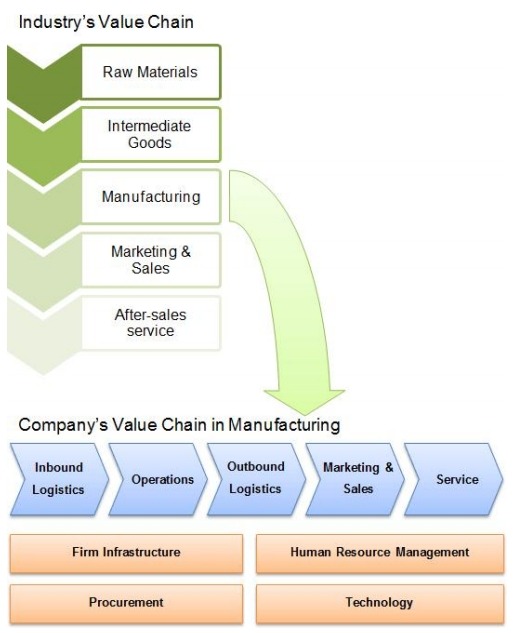 社交媒體安全價(jià)值鏈 社交媒體安全價(jià)值鏈