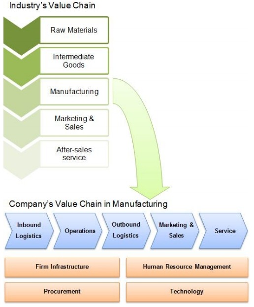 通信平臺(tái)即服務(wù)（CPaaS）價(jià)值鏈