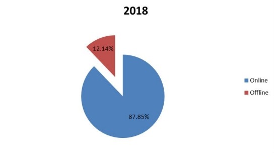 2018年全球變壓器多溶解氣體分析儀生產市場份額 2018年全球變壓器多溶解氣體分析儀生產市場份額