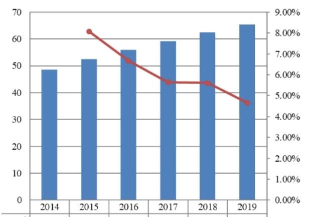 2014-2019年中國項目管理軟件市場規(guī)模(百萬美元) 2014-2019年中國項目管理軟件市場規(guī)模(百萬美元)