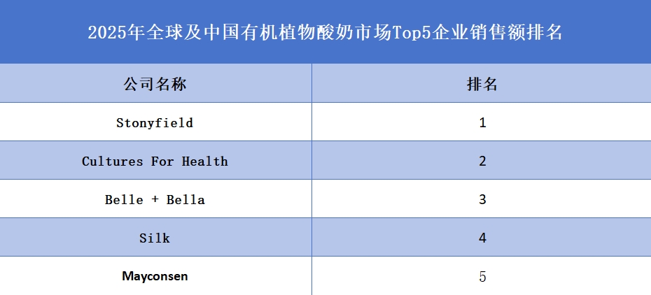 全球有機植物酸奶行業(yè)排行榜
