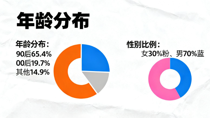 小米汽車(chē)市場(chǎng)用戶畫(huà)像