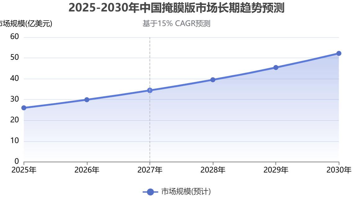 中國掩膜版行業(yè)調(diào)研報告
